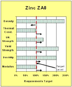 Zinc.jpg (21701 bytes)